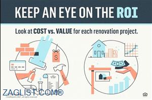 Cost vs Value