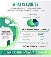 Equity